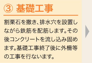基礎工事